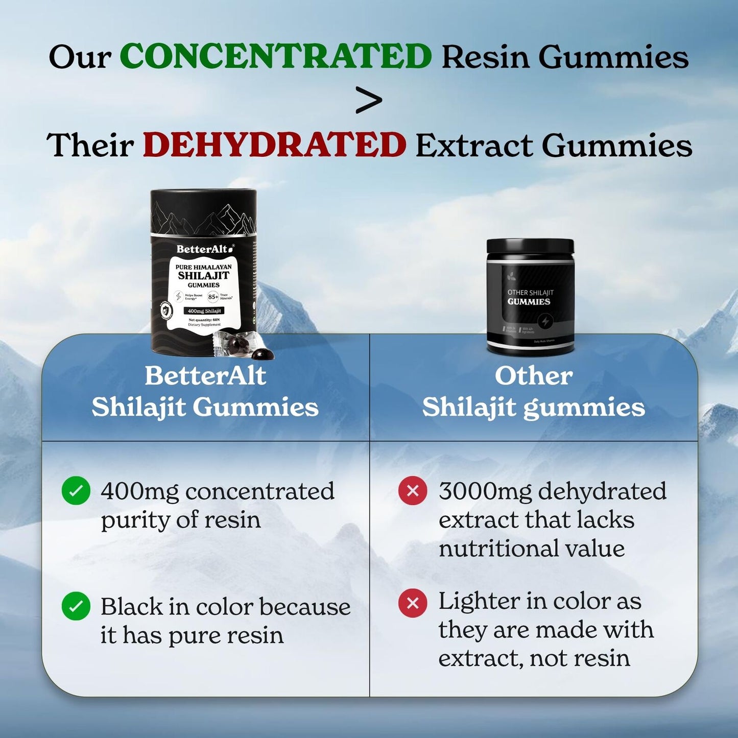 Pure Himalayan Shilajit Gummies with 100% Shilajit |High Potency Gold Grade| ...